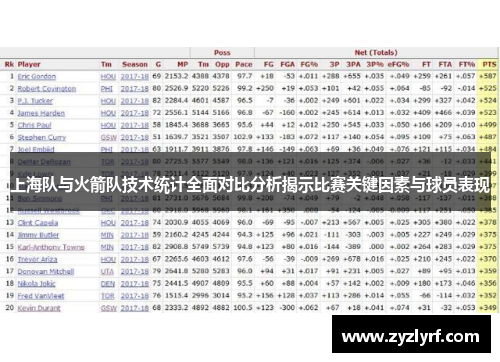 上海队与火箭队技术统计全面对比分析揭示比赛关键因素与球员表现