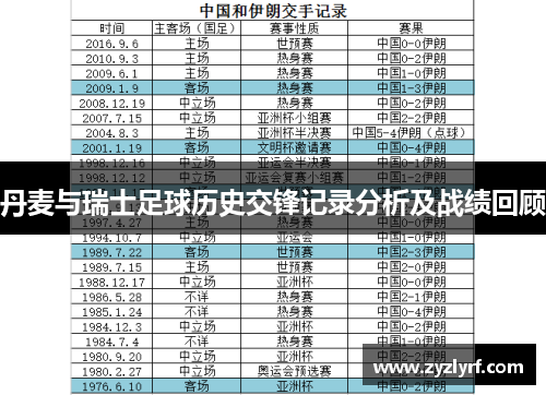 丹麦与瑞士足球历史交锋记录分析及战绩回顾