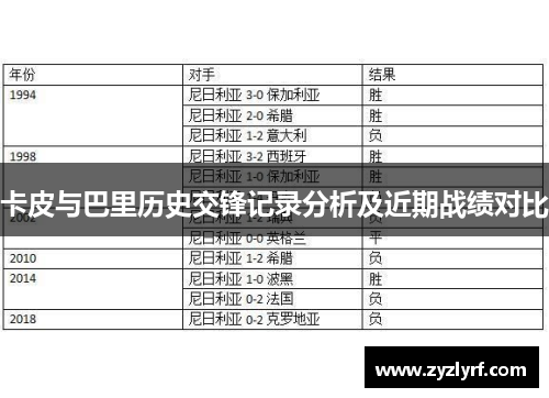 卡皮与巴里历史交锋记录分析及近期战绩对比